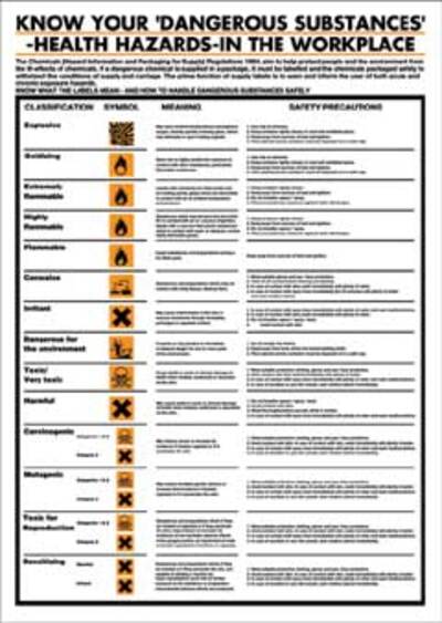 First Aid Poster - Know Your Dangerous Substances