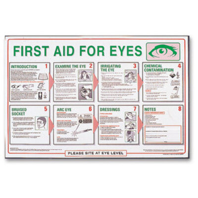 First Aid Poster - First Aid for Eyes